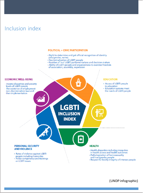 LGBTI Inclusion Index