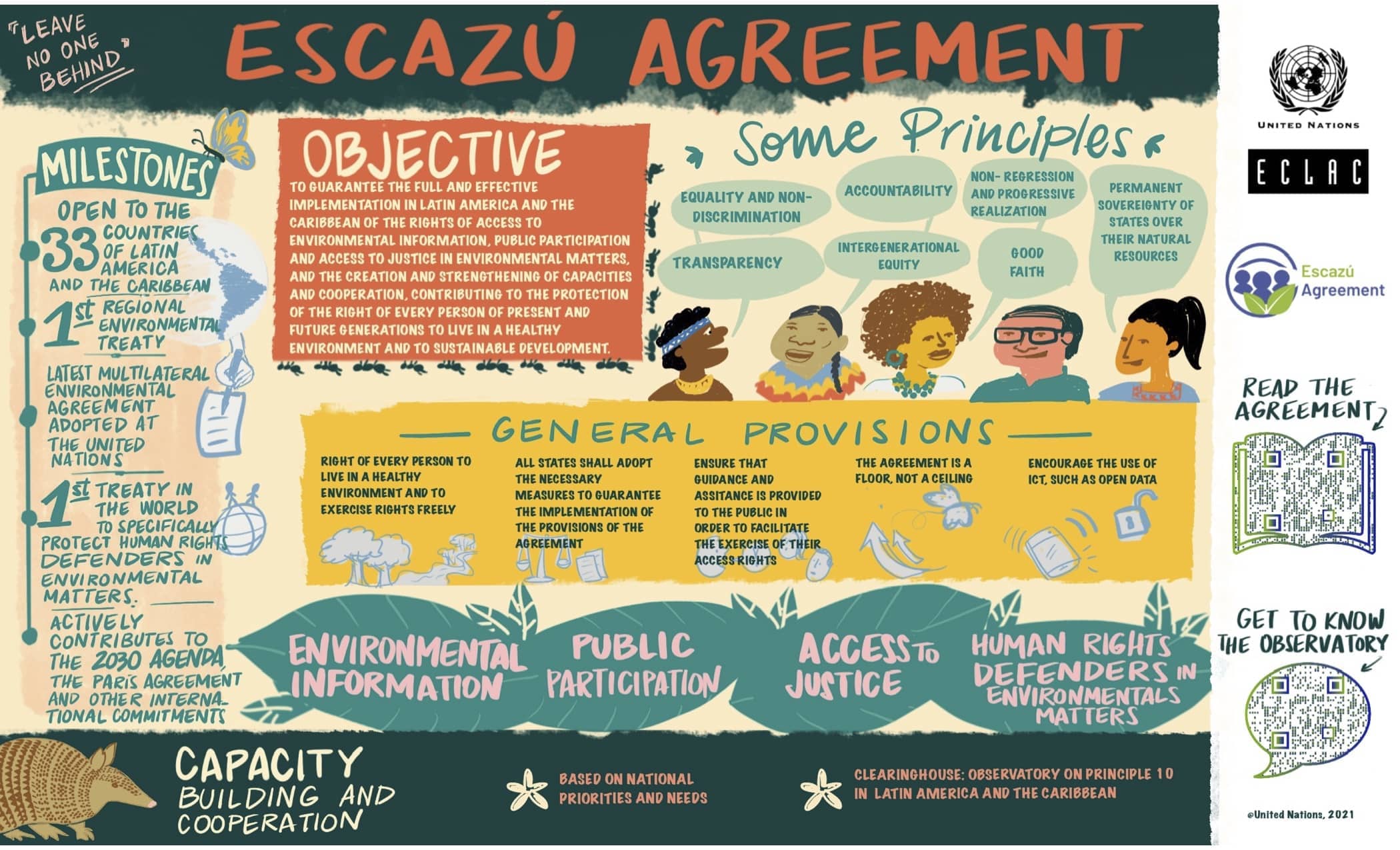 Le #EscazúAgreement reconnaît, protège et promeut les droits de tous les défenseurs de l'environnement.